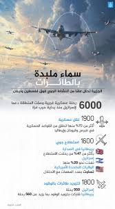الدور الذي تلعبه طائرات الاستطلاع التابعة لسلاح الجو الملكي البريطاني في أزمة غزة