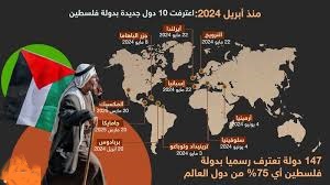 دول غربية تعترف بفلسطين: الاستسلام والاعتراف الرسمي بالاحتلال أو التصعيد العسكري  (2)