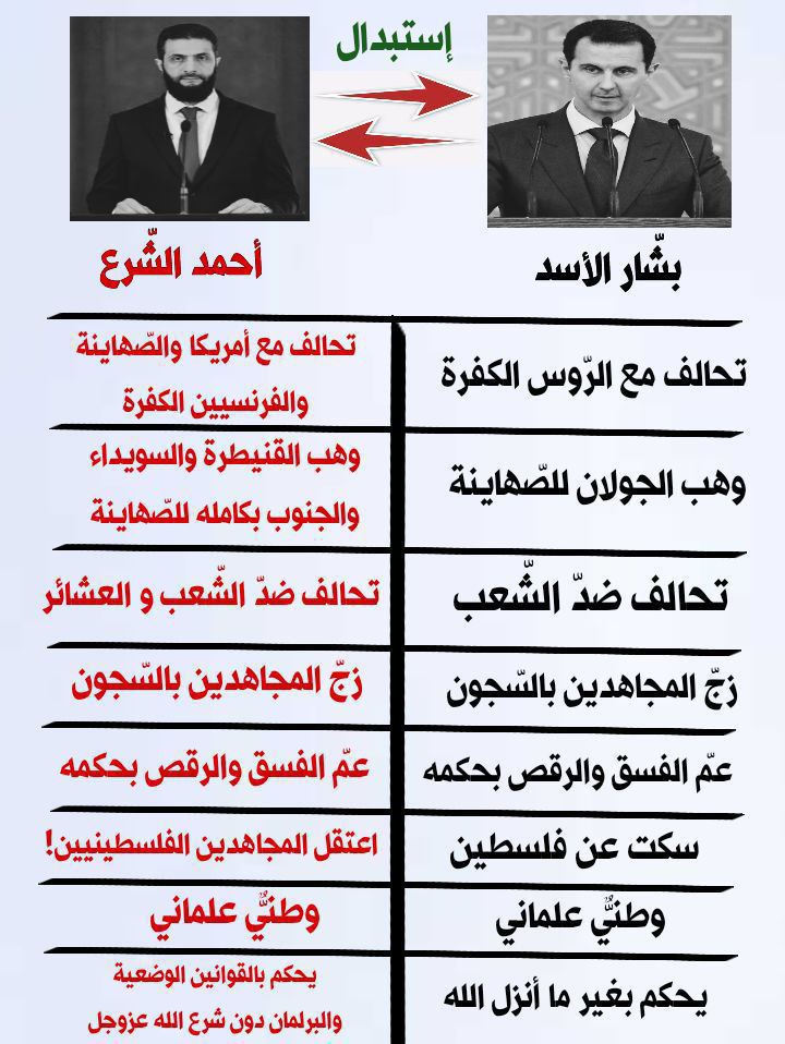 بشار الأسد والجولاني والقبض على أقارب المشتبه بهم
