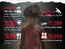 ملاحظات عن  تجوال أردوغان والجولاني في شوارع نيويورك والجرائم التي تستهدف الأطفال الفلسطينيين