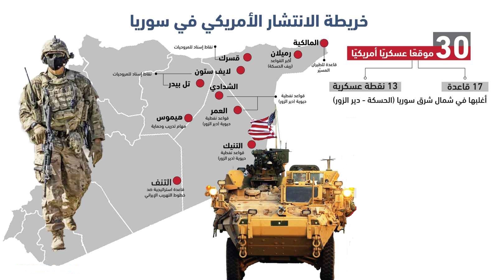 جولاني يطلب المساعدة من الولايات المتحدة ليتجنب تهديدات إسرائيل ويخون مناطق الجنوب السوري