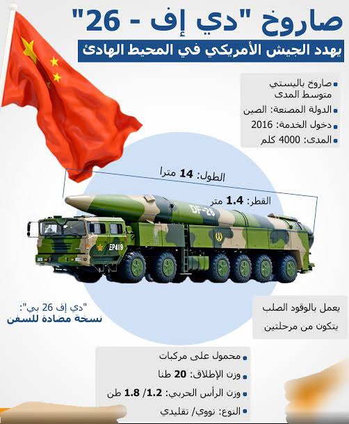 الصاروخ الصيني DF-26 متوسط المدى