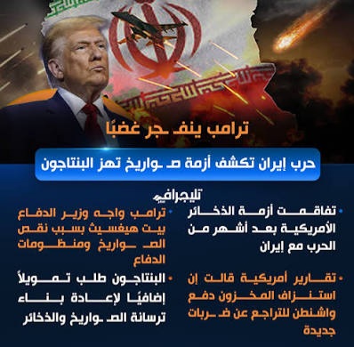المعلومات عن نقص الذخيرة في الحرب على إيران والثغرات النظامية في الولايات المتحدة الأمريكية تثير غضب ترامب (١)