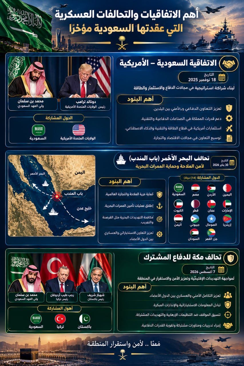 يتساءل البعض لماذا فشلت السعودية ببناء شبكة حلفاء مثلما فعلت إيران؟